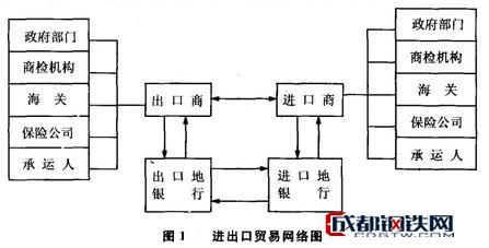 image:进出口贸易网络图.jpg